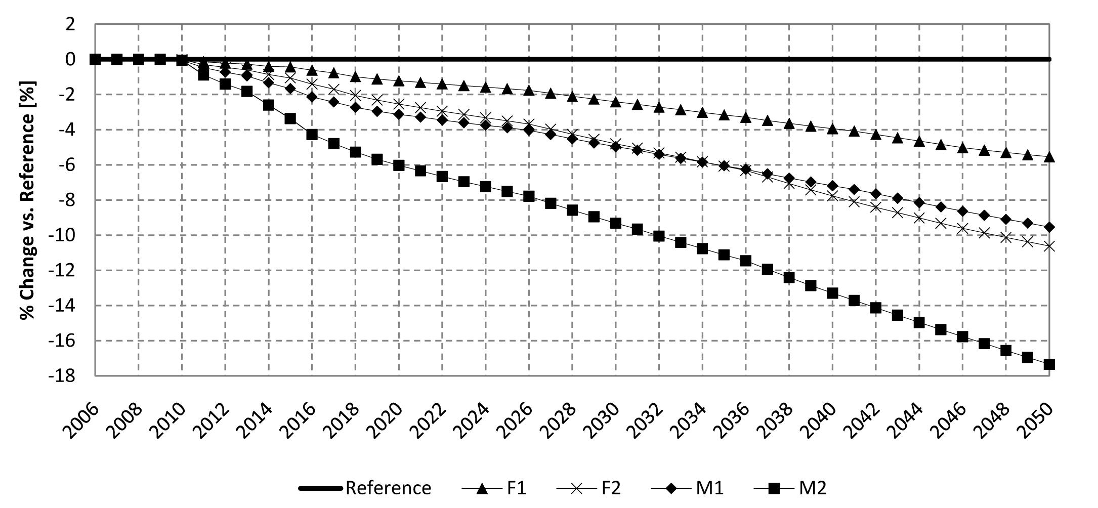 aviation emissions